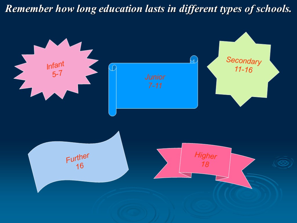 Remember how long education lasts in different types of schools. Junior 7-11 Infant 5-7